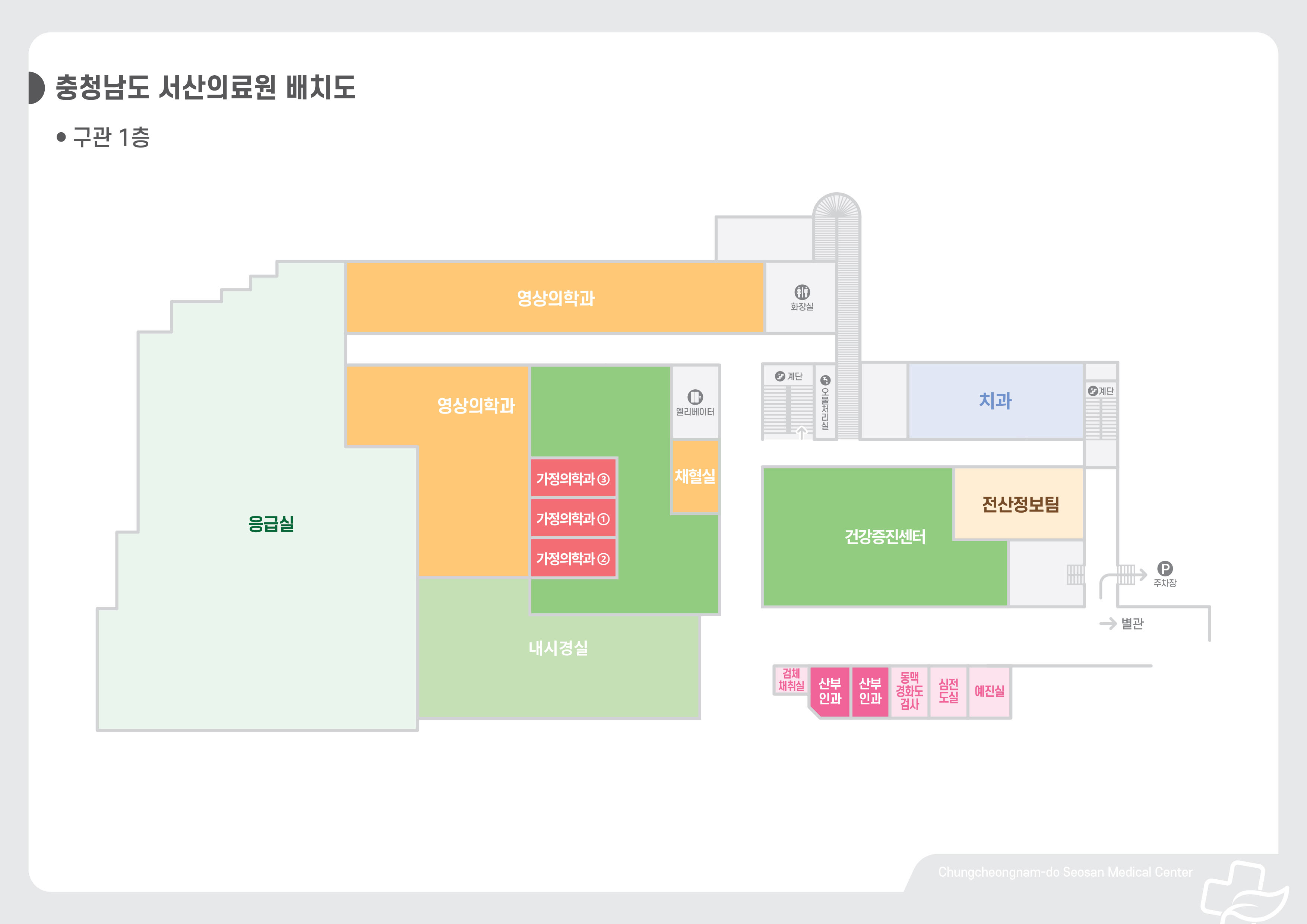 구관 1층 본관 : 응급실, 영상의학과, 가정의학과1, 가정의학과2, 가정의학과3, 채혈실, 내시경실, 치과, 건강증진센터, 전산정보팀, 검체채취실, 산부인과, 동맥경화도검사,심전도실, 예진실