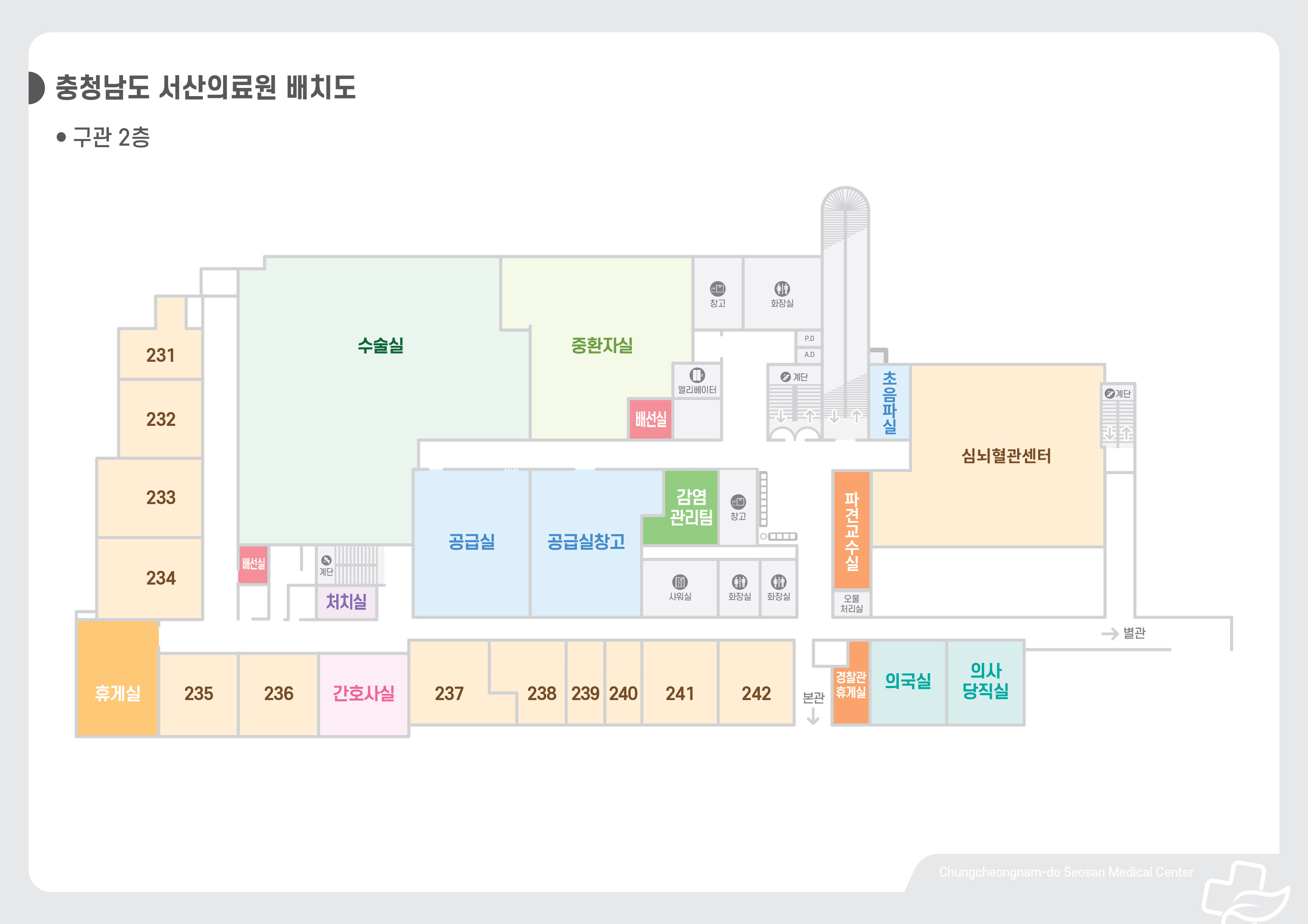구관 2층(23병동) - 23병동, 수술실, 중환자실, 배선실, 공급실, 공급실창고, 감염관리팀, 초음파실, 심뇌혈관센터, 파견교수실, 의사당직실, 의국실, 경찰관휴게실, 간호사실, 휴게실, 처치실 이 있습니다.