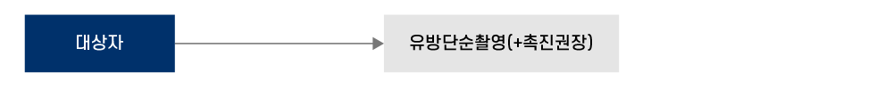 대상자는 유방단순촬영(+촉진권장)을 진행합니다.