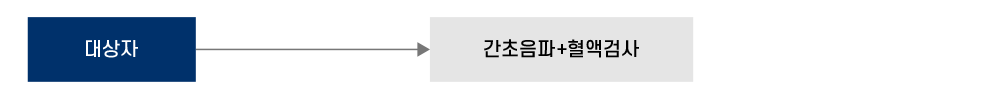 대상자는 간초음파와 혈액검사를 진행합니다.
