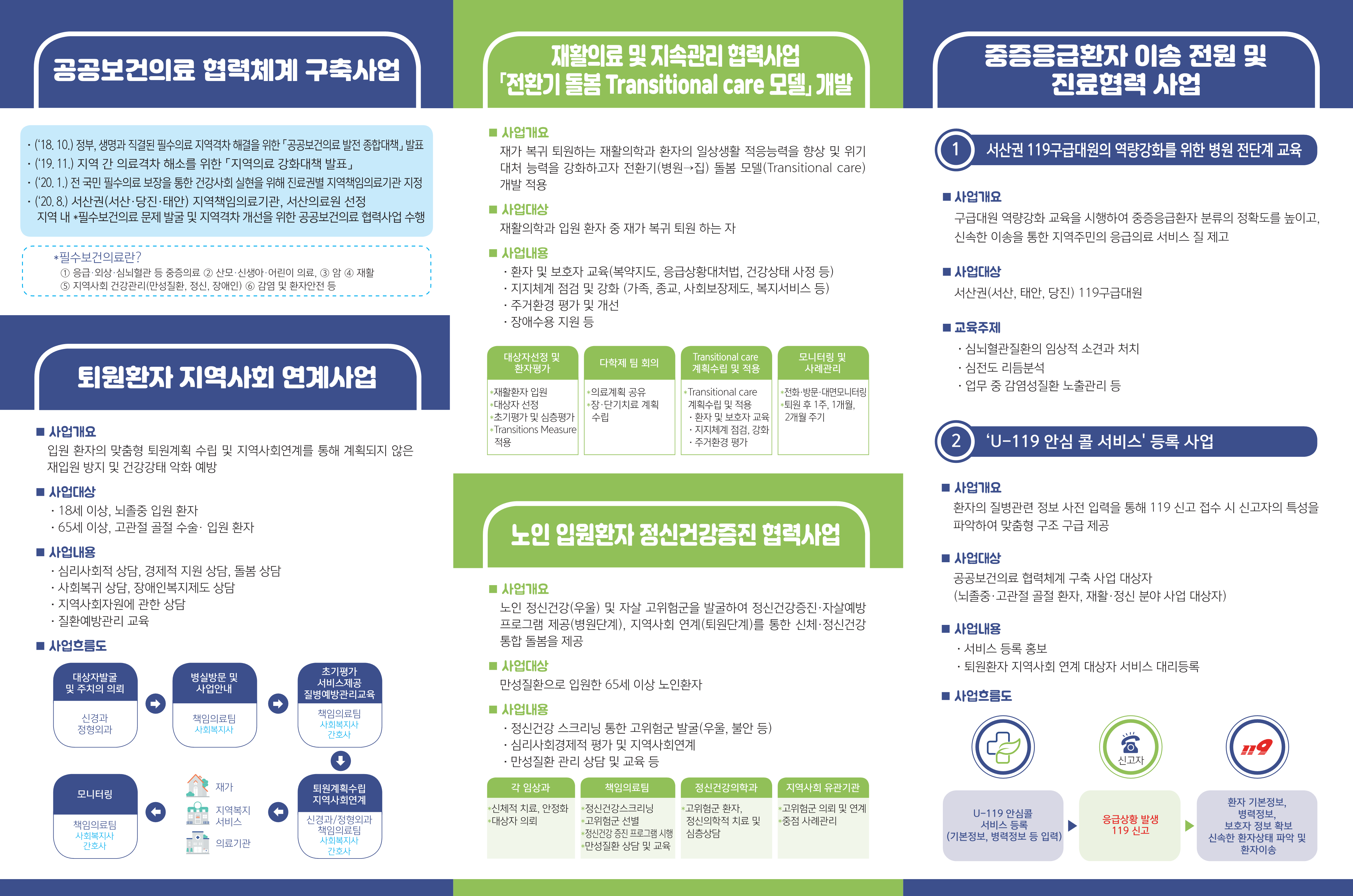 2022년 공공보건의료 협력체계 구축사업 안내 리플렛 2