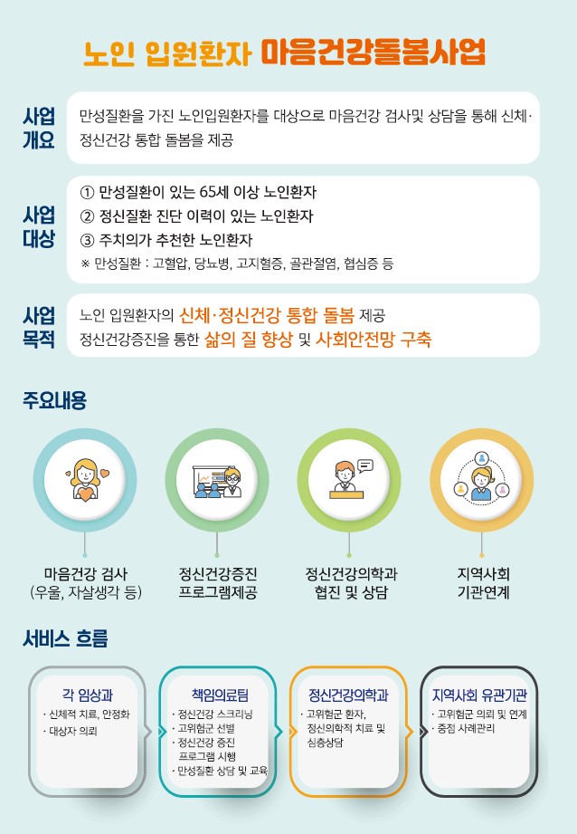 노인 입원환자 마음건강돌봄사업 안내 첨부 이미지