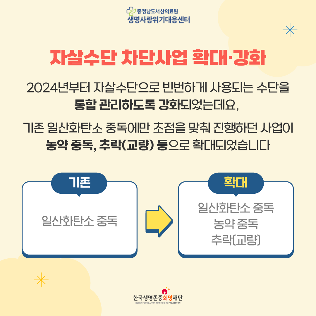 자살수단 차단사업 알아보기(1) 첨부 이미지