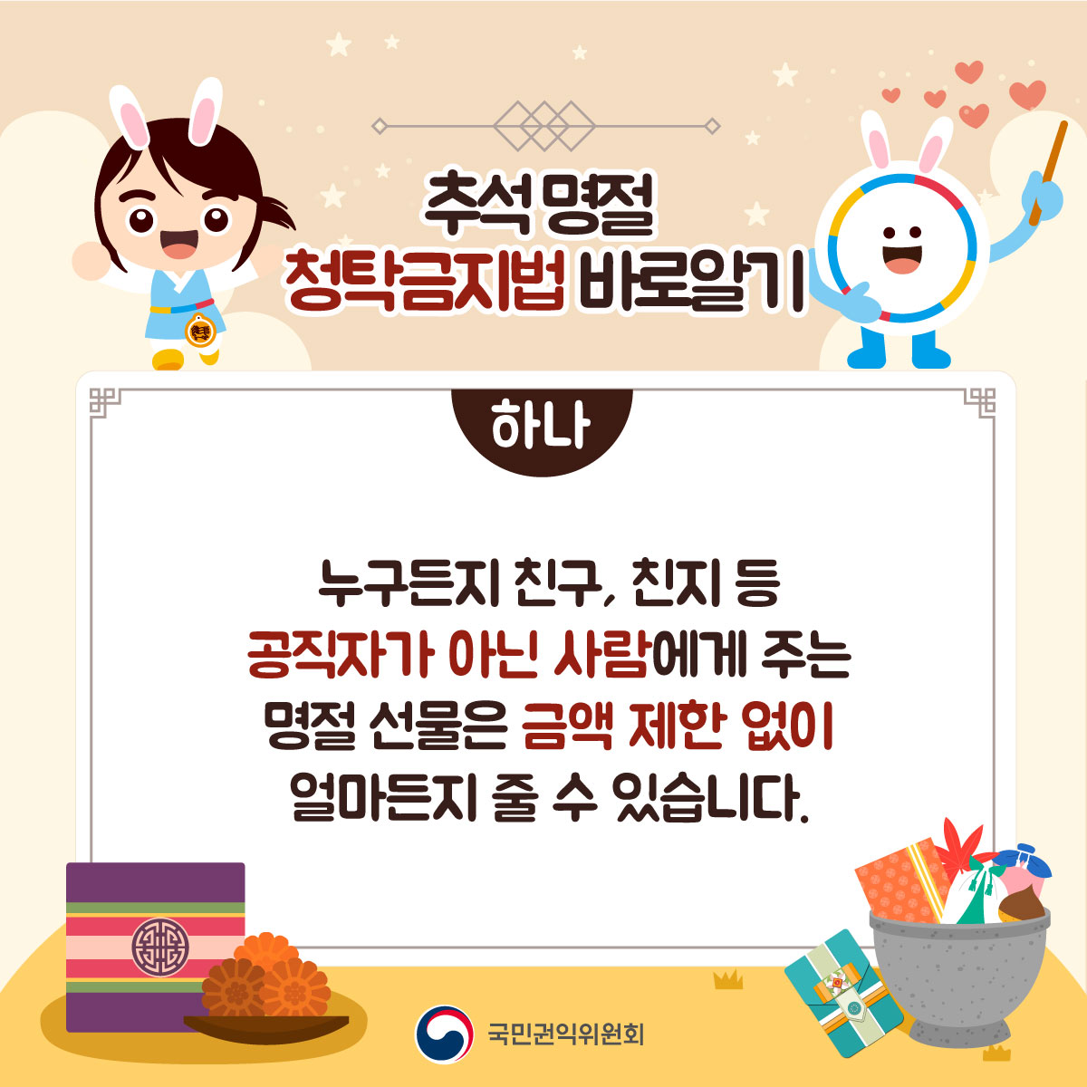 추석명절 청탁금지법 바로알기 하나 누구든지 친구, 친지 등 동직자가 아닌 사람에게 주는 명절 선물은 금액 제한 없이 얼마든지 줄 수 있습니다.