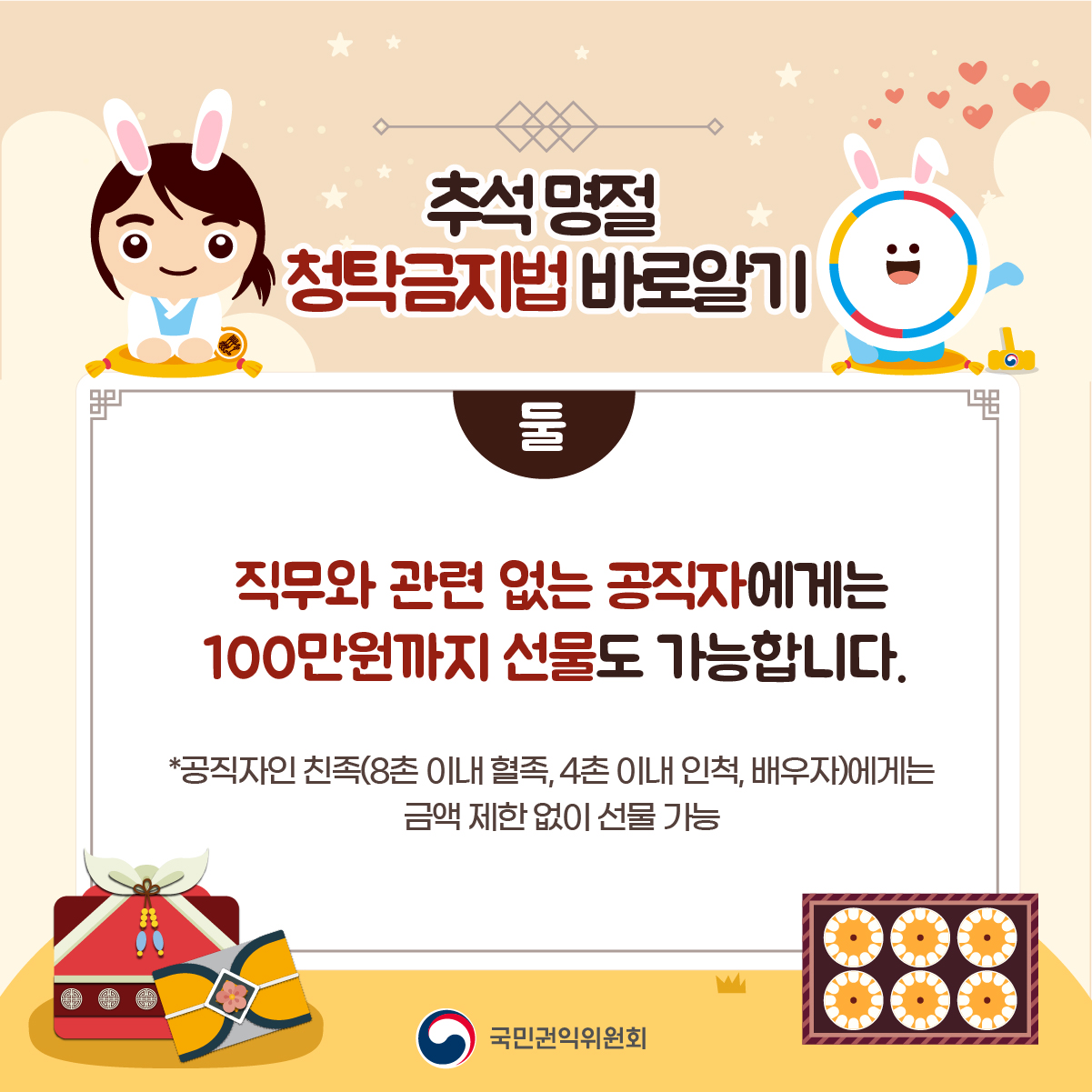 추석명절 청탁금지법 바로알기 둘 직무와 관련 없는 공직자에게는 100만원까지 선물도 가능 합니다. 공직자인 친족(8촌 이내 혈족, 4촌 이내 인척, 배우자)에게는 금액 제한 없이 선물 가능 