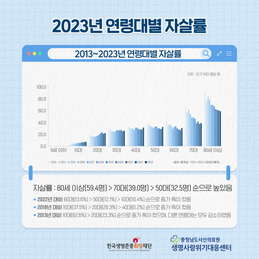 2023년 사망원인통계 첨부 이미지