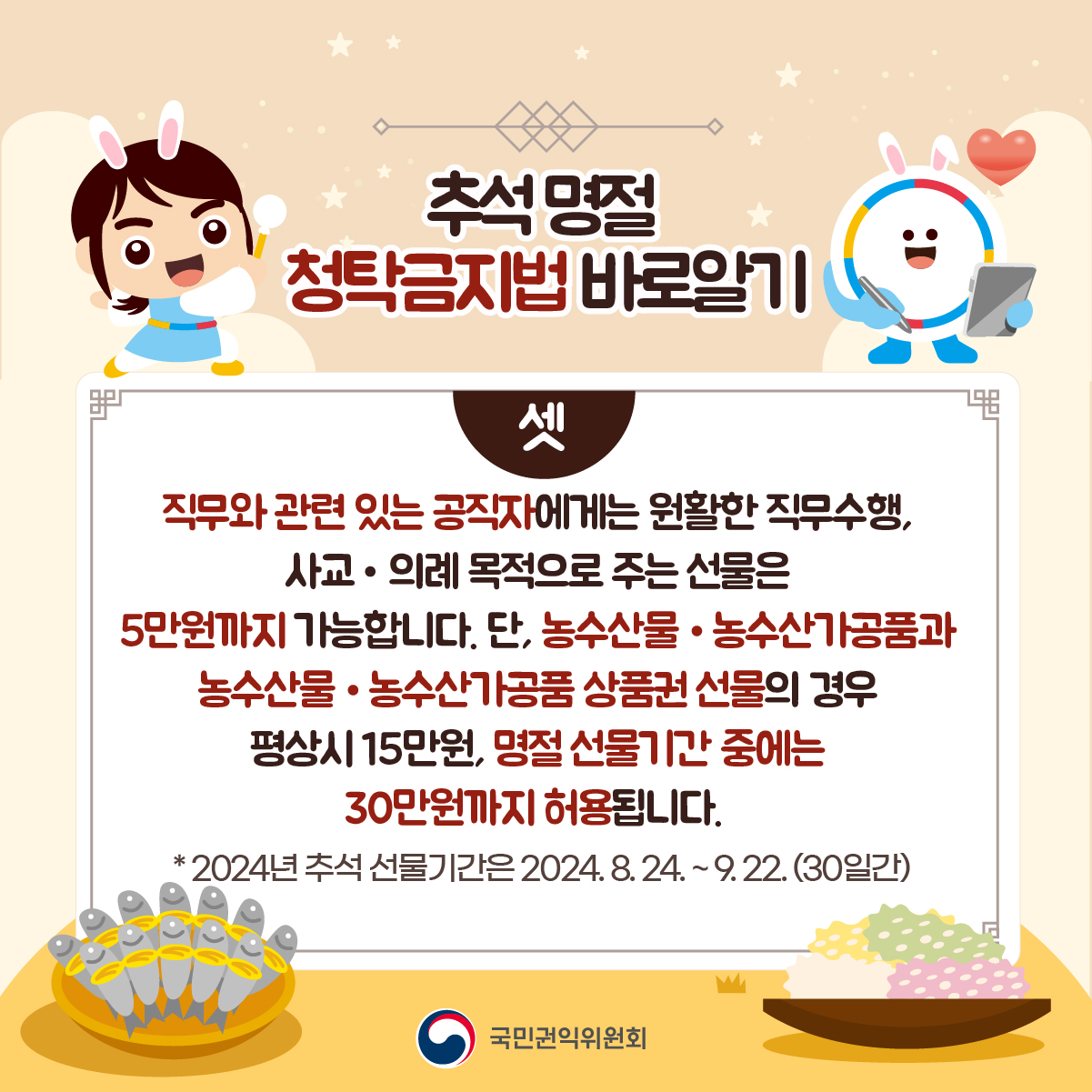 추석명절 청닥금지법 바로알기 셋 직무와관련 있는 공직자에게는 원활한 직무수행, 사교의례목적으로 주는 선물은 5만원까지 가능합니다. 단 농수산물 농수산가공품과 농수산물 농수산가공품 상품권 선물의 경우 평상시 15만원, 명절 선물기간 중에는 30만원까지 허용됩니다. 2024년 추선 선물기간은 2024.8.24~9.22(30일간)