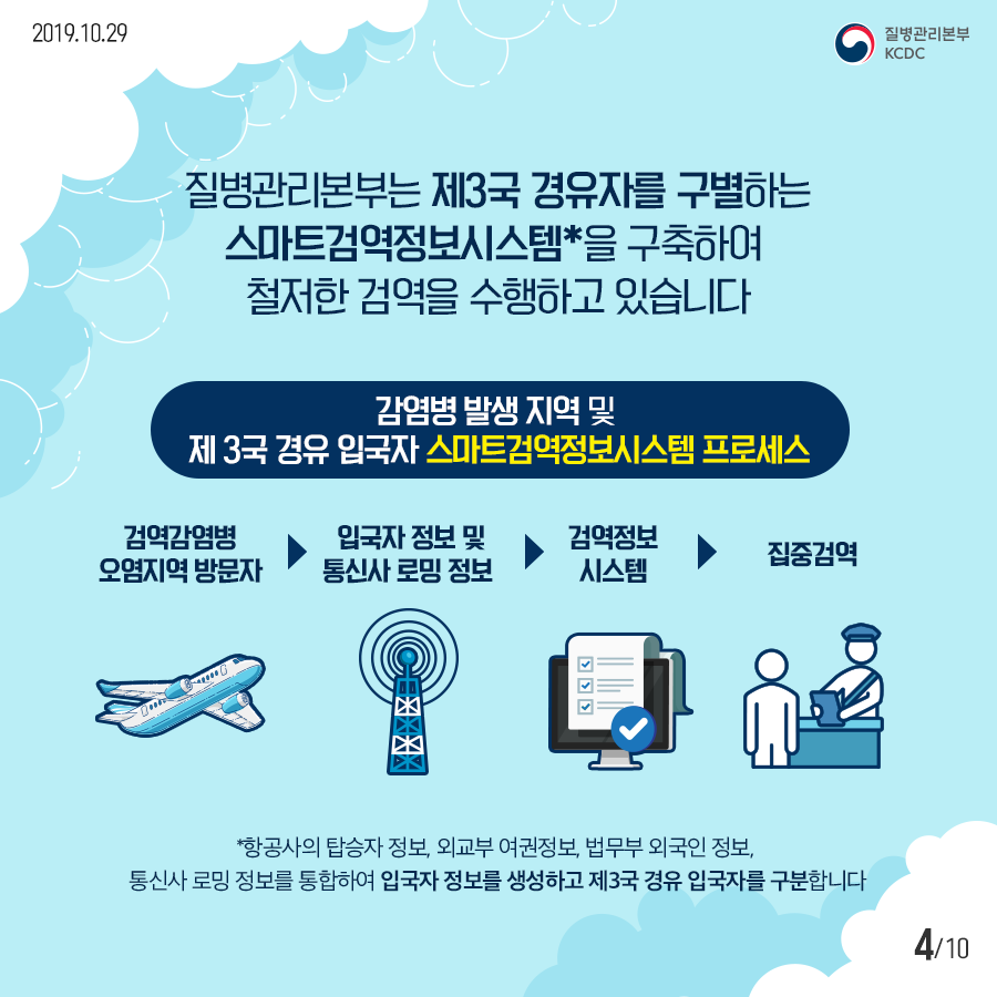 적극행정 우수사례(스마트검역정보시스템) 첨부 이미지