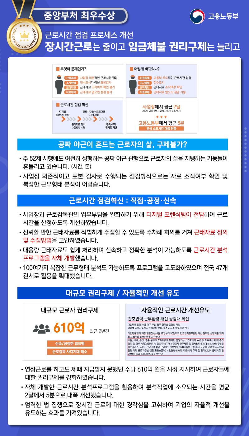 2019 적극행정 우수사례(인사혁신처) 첨부 이미지