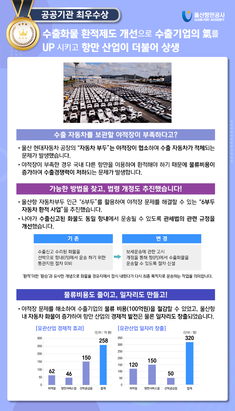 2019 적극행정 우수사례(인사혁신처) 첨부 이미지