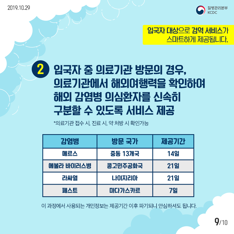 적극행정 우수사례(스마트검역정보시스템) 첨부 이미지