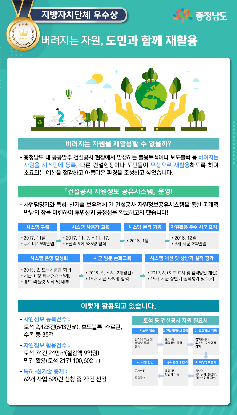 2019 적극행정 우수사례(인사혁신처) 첨부 이미지