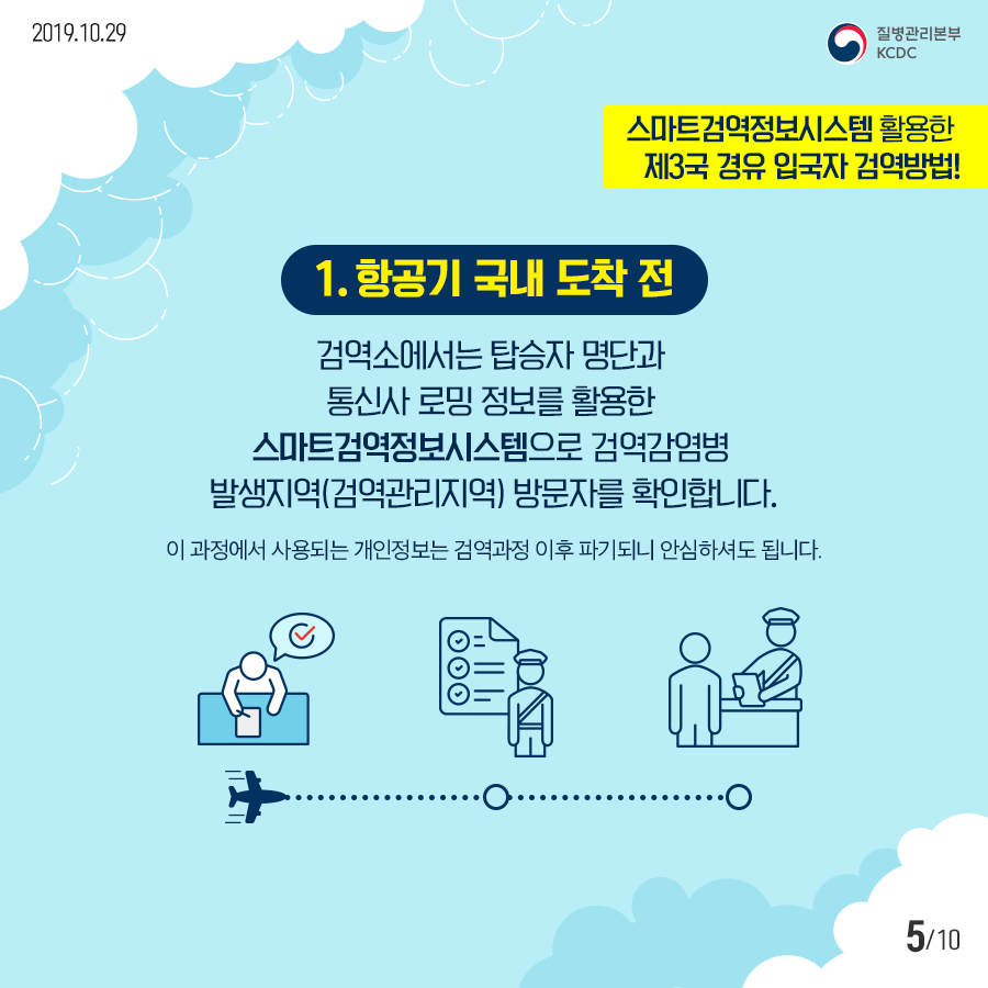 적극행정 우수사례(스마트검역정보시스템) 첨부 이미지